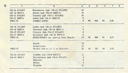Rajd Stomil - 1976r